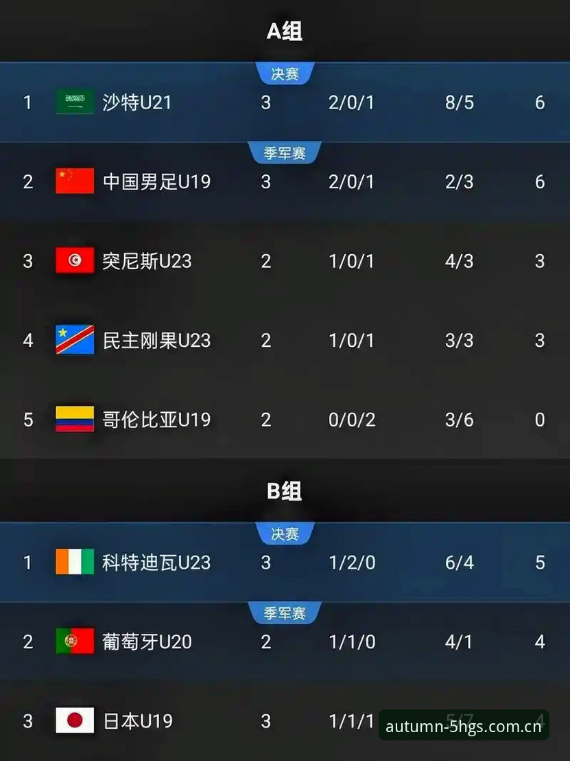 金年会v2.3更新赛事模块 看懂U19国足土伦杯出局,这4个细节让你恍然大悟
